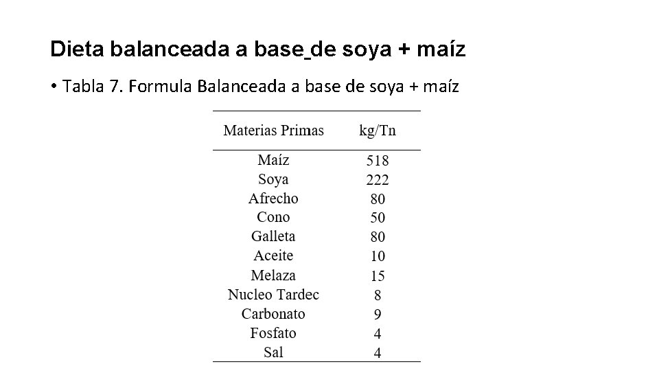 Dieta balanceada a base de soya + maíz • Tabla 7. Formula Balanceada a