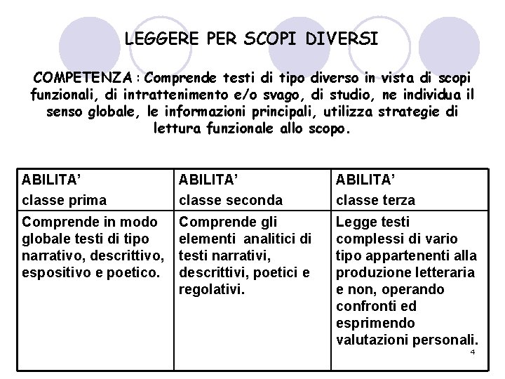 LEGGERE PER SCOPI DIVERSI COMPETENZA : Comprende testi di tipo diverso in vista di