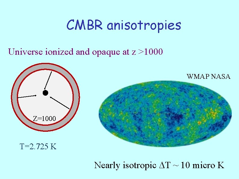 CMBR anisotropies Universe ionized and opaque at z >1000 WMAP NASA Z=1000 T=2. 725