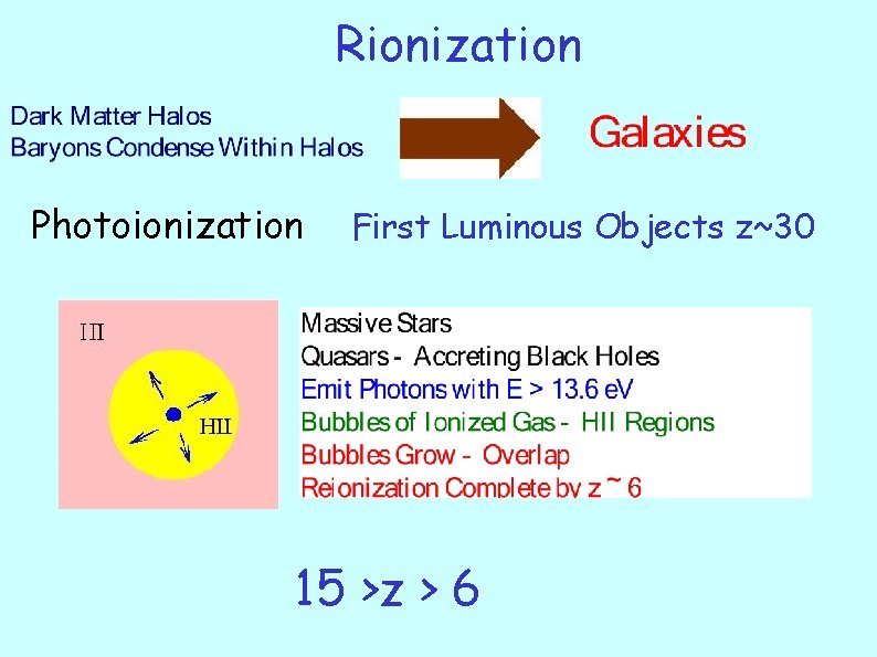 Rionization Photoionization First Luminous Objects z~30 15 >z > 6 
