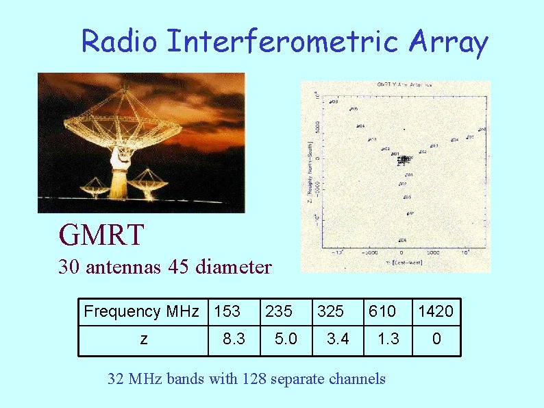 Radio Interferometric Array GMRT 30 antennas 45 diameter Frequency MHz 153 z 8. 3