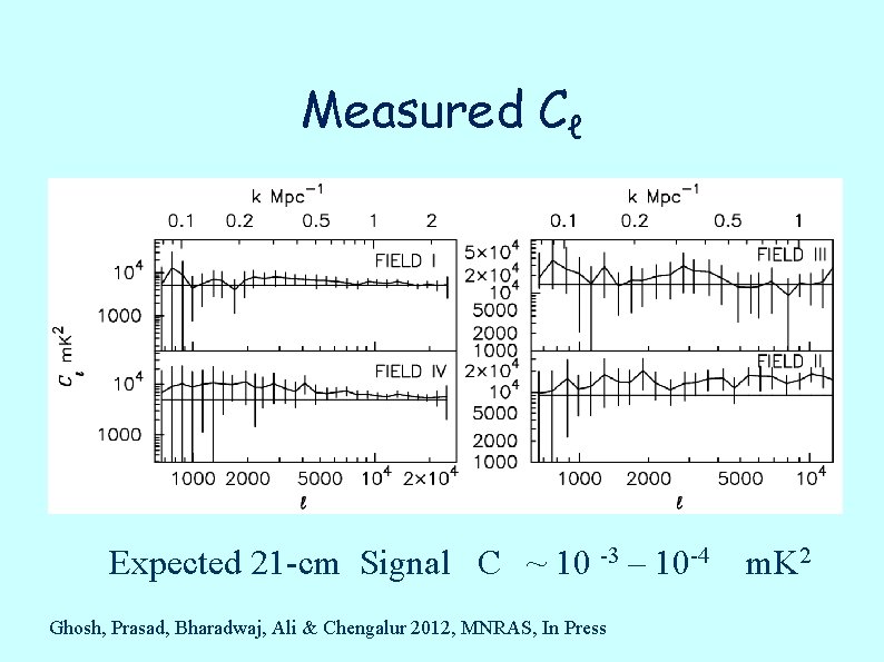 Measured Cℓ Expected 21 -cm Signal Cℓ ~ 10 -3 – 10 -4 Ghosh,
