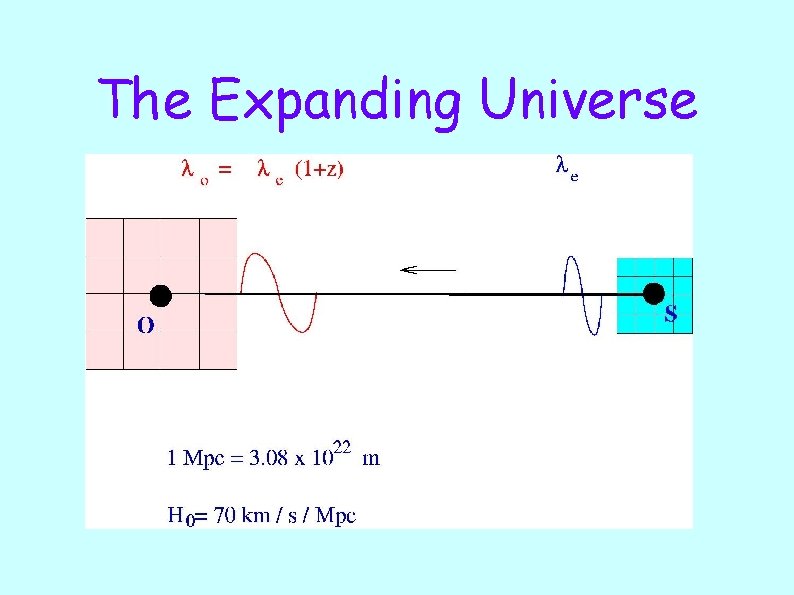 The Expanding Universe 