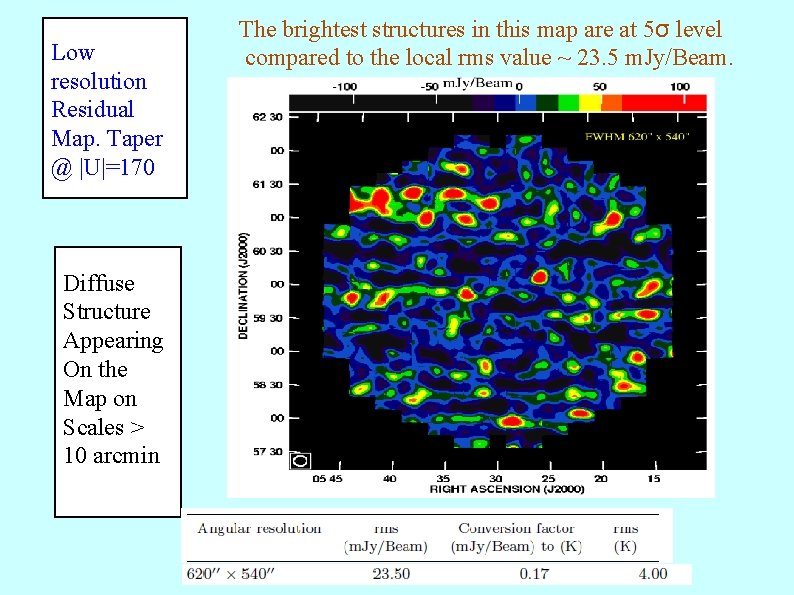 Low resolution Residual Map. Taper @ |U|=170 Diffuse Structure Appearing On the Map on