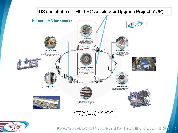 Introduction to HLLHC AUP and Magnet Test Requirements