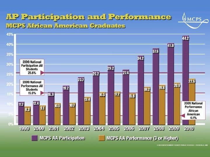 MONTGOMERY COUNTY PUBLIC SCHOOLS • ROCKVILLE, MARYLAND 