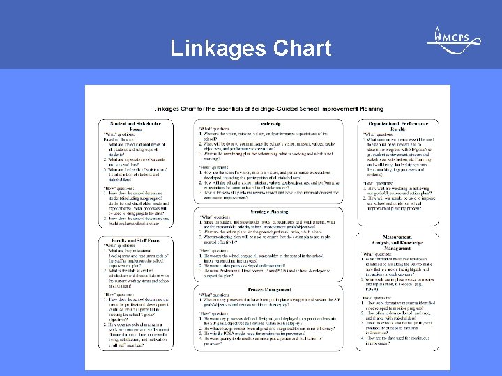 Linkages Chart MONTGOMERY COUNTY PUBLIC SCHOOLS • ROCKVILLE, MARYLAND 