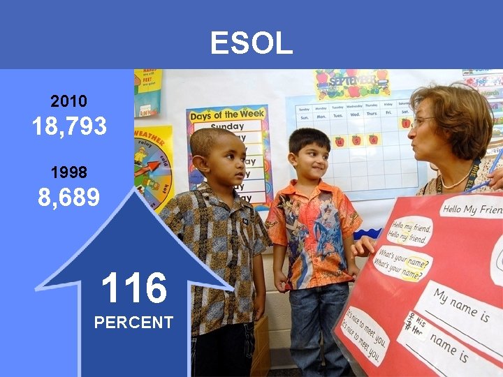 ESOL 2010 18, 793 1998 8, 689 116 PERCENT MONTGOMERY COUNTY PUBLIC SCHOOLS •