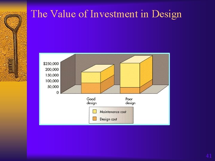 The Value of Investment in Design 41 