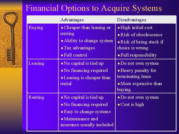 Financial Options to Acquire Systems Buying Leasing Renting Advantages Disadvantages ¨Cheaper than leasing or