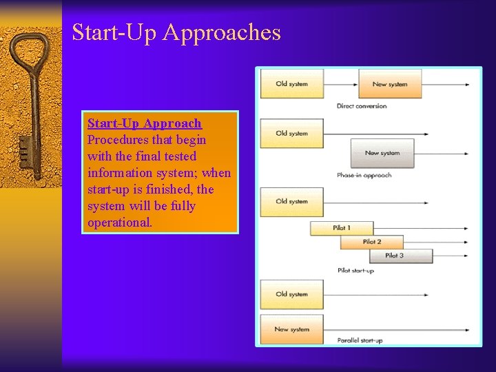 Start-Up Approaches Start-Up Approach Procedures that begin with the final tested information system; when