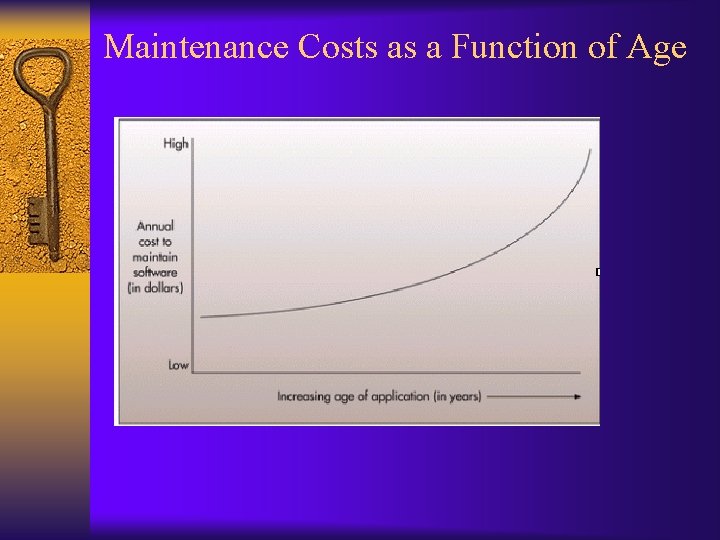 Maintenance Costs as a Function of Age 