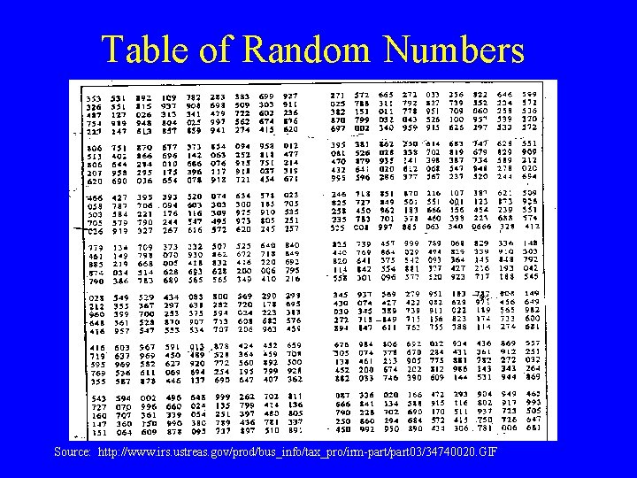 Table of Random Numbers Source: http: //www. irs. ustreas. gov/prod/bus_info/tax_pro/irm-part/part 03/34740020. GIF 