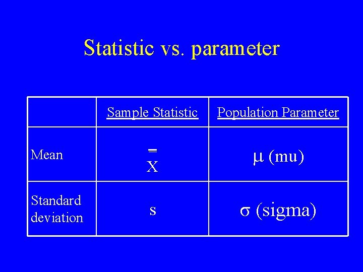 Statistic vs. parameter Sample Statistic Population Parameter Mean _ X (mu) Standard deviation s