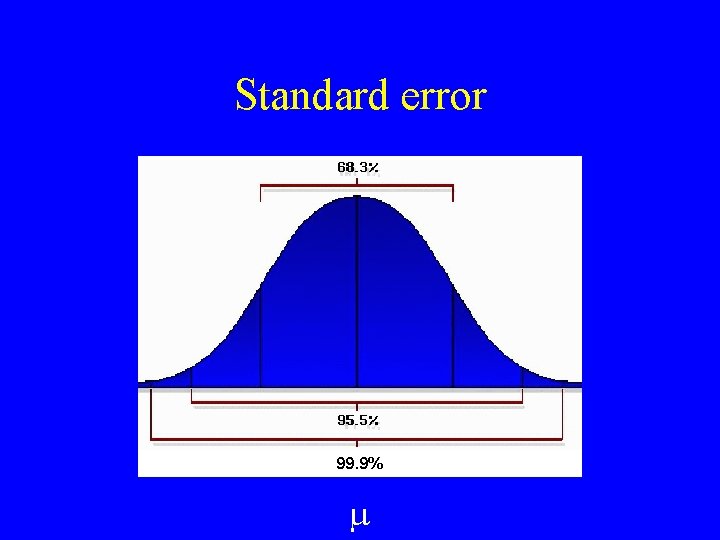 Standard error 99. 9% 