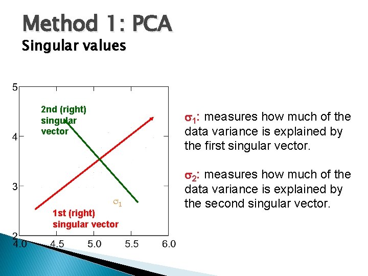 Method 1: PCA Singular values 2 nd (right) singular vector 1: measures how much