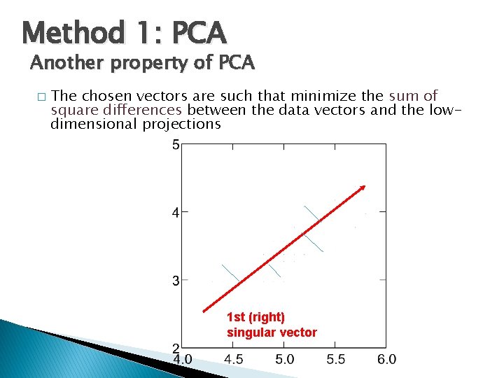 Method 1: PCA Another property of PCA � The chosen vectors are such that