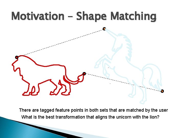 Motivation – Shape Matching There are tagged feature points in both sets that are