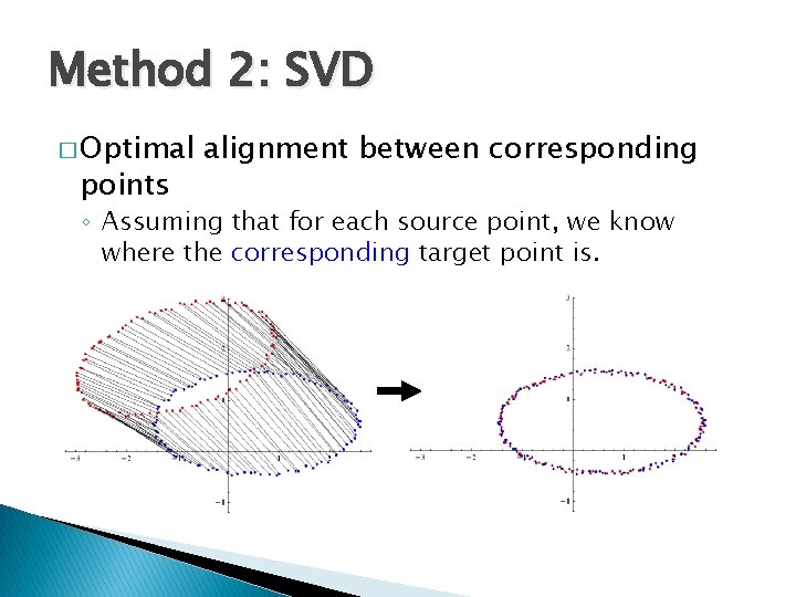 Method 2: SVD � Optimal points alignment between corresponding ◦ Assuming that for each