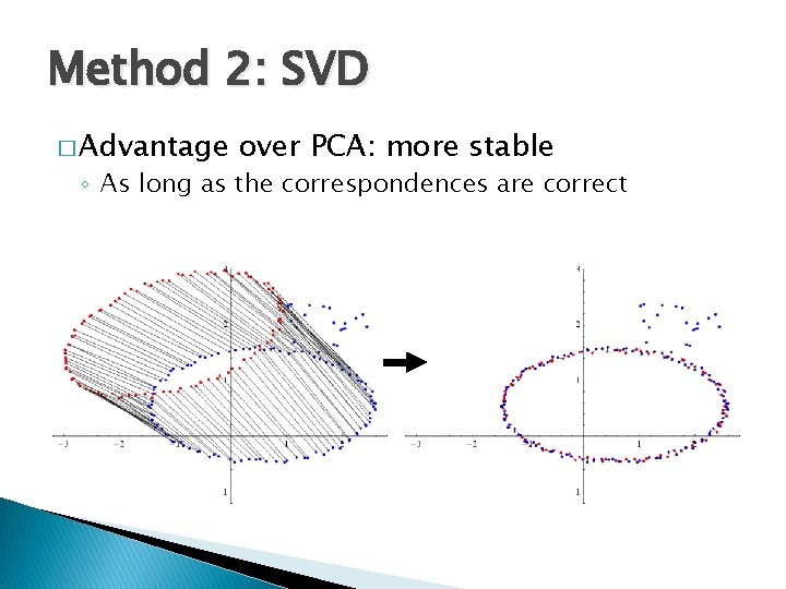 Method 2: SVD � Advantage over PCA: more stable ◦ As long as the