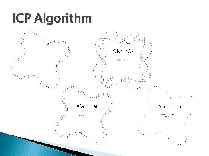 ICP Algorithm After PCA After 1 iter After 10 iter 