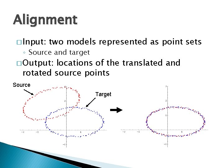 Alignment � Input: two models represented as point sets ◦ Source and target �