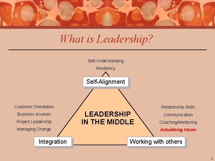 What is Leadership? Self-Understanding Resiliency Self-Alignment Customer Orientation Business Acumen Project Leadership Managing Change What is Leadership? Self-Understanding Resiliency Self-Alignment Customer Orientation Business Acumen Project Leadership Managing Change