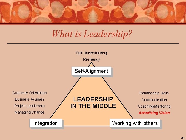 What is Leadership? Self-Understanding Resiliency Self-Alignment Customer Orientation Business Acumen Project Leadership Managing Change What is Leadership? Self-Understanding Resiliency Self-Alignment Customer Orientation Business Acumen Project Leadership Managing Change