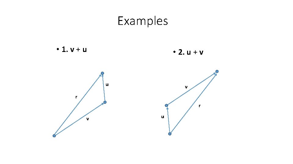 Examples • 1. v + u • 2. u + v u v r