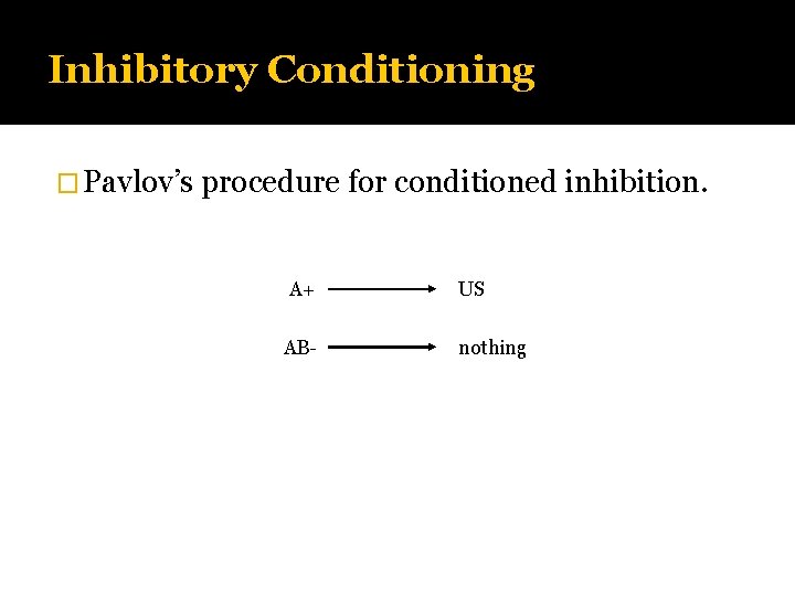 Inhibitory Conditioning � Pavlov’s procedure for conditioned inhibition. A+ AB- US nothing 