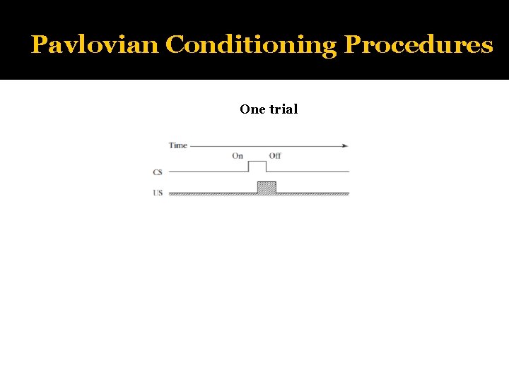 Pavlovian Conditioning Procedures One trial 