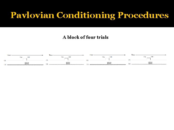 Pavlovian Conditioning Procedures A block of four trials 