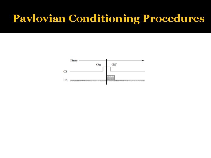 Pavlovian Conditioning Procedures 