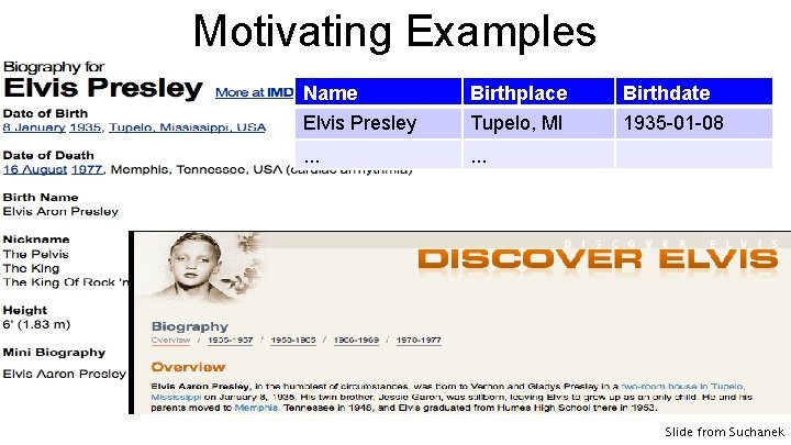 Motivating Examples Name Elvis Presley Birthplace Tupelo, MI . . . Birthdate 1935 -01