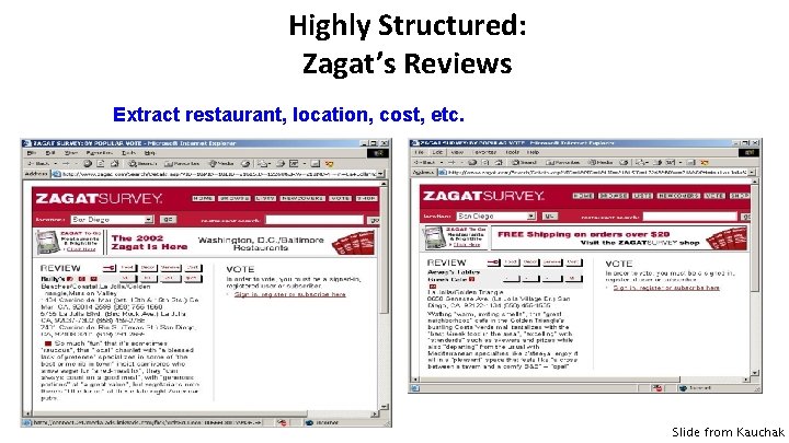 Highly Structured: Zagat’s Reviews Extract restaurant, location, cost, etc. Slide from Kauchak 
