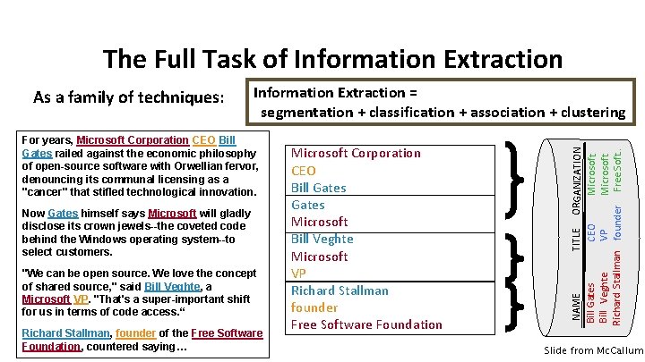 The Full Task of Information Extraction = segmentation + classification + association + clustering The Full Task of Information Extraction = segmentation + classification + association + clustering