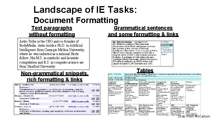 Landscape of IE Tasks: Document Formatting Text paragraphs without formatting Astro Teller is the