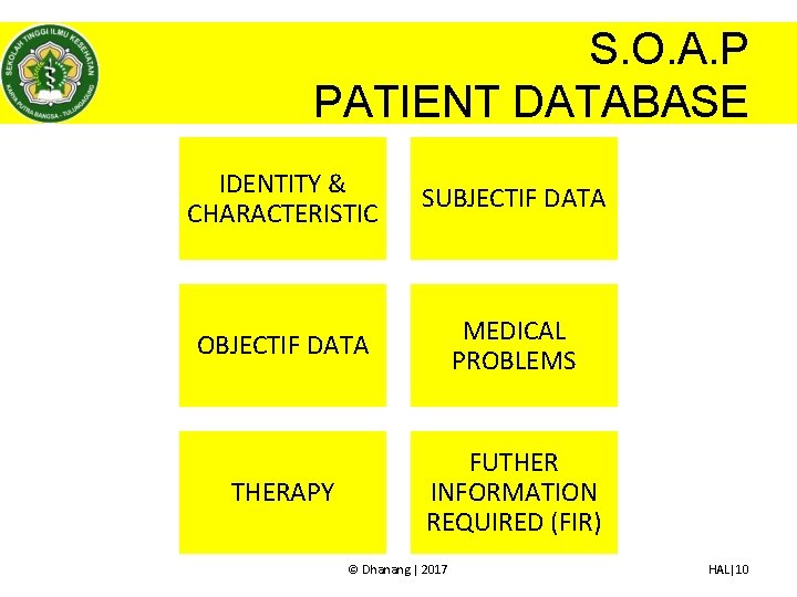 S. O. A. P PATIENT DATABASE IDENTITY & CHARACTERISTIC SUBJECTIF DATA OBJECTIF DATA MEDICAL