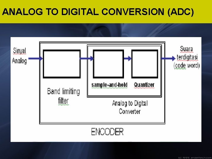 ANALOG TO DIGITAL CONVERSION (ADC) 