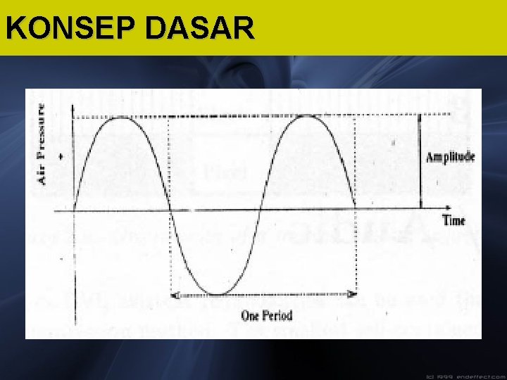 KONSEP DASAR 