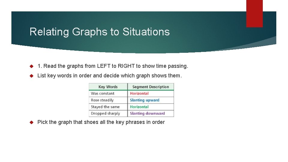 Relating Graphs to Situations 1. Read the graphs from LEFT to RIGHT to show