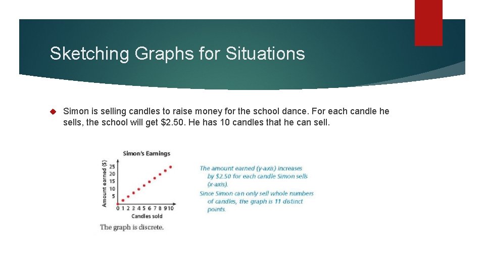 Sketching Graphs for Situations Simon is selling candles to raise money for the school