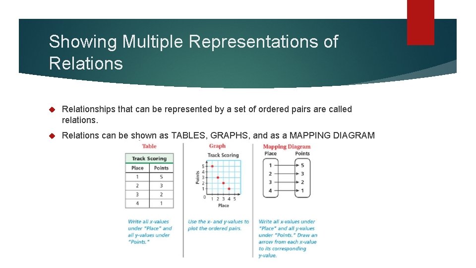 Showing Multiple Representations of Relationships that can be represented by a set of ordered