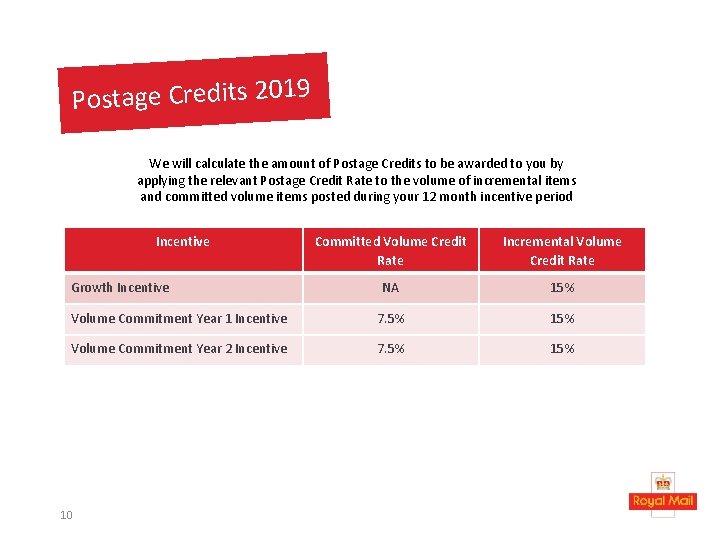 Postage Credits 2019 We will calculate the amount of Postage Credits to be awarded