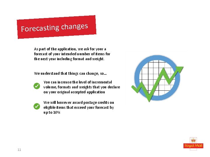 Forecasting changes As part of the application, we ask for your a forecast of