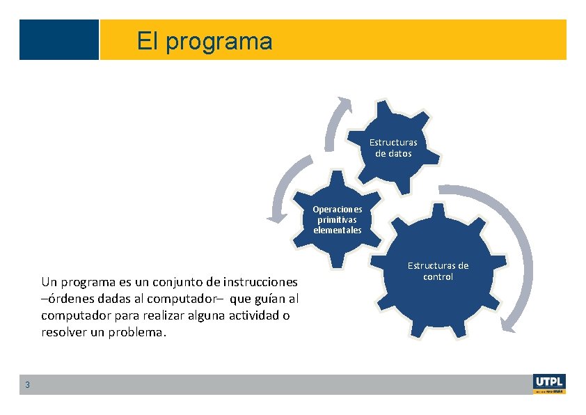 El programa Estructuras de datos Operaciones primitivas elementales Un programa es un conjunto de