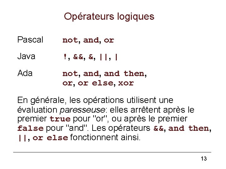 Opérateurs logiques Pascal not, and, or Java !, &&, &, ||, | Ada not,