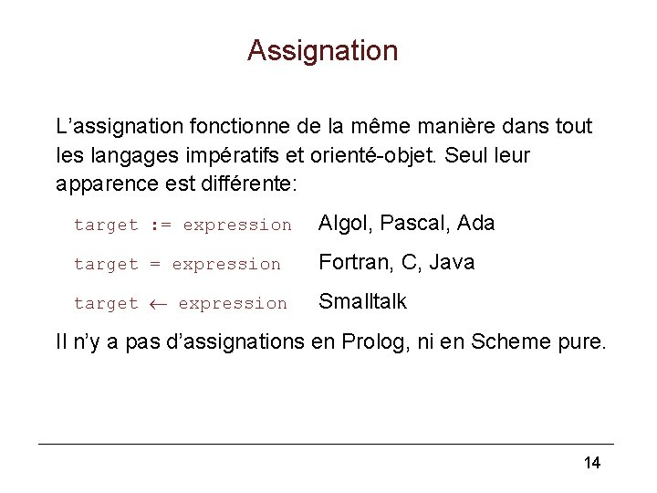 Assignation L’assignation fonctionne de la même manière dans tout les langages impératifs et orienté-objet. Assignation L’assignation fonctionne de la même manière dans tout les langages impératifs et orienté-objet.