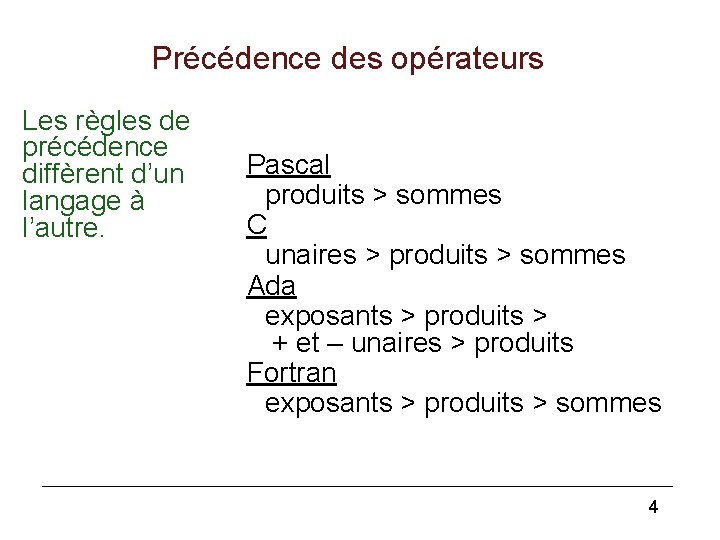 Précédence des opérateurs Les règles de précédence diffèrent d’un langage à l’autre. Pascal produits