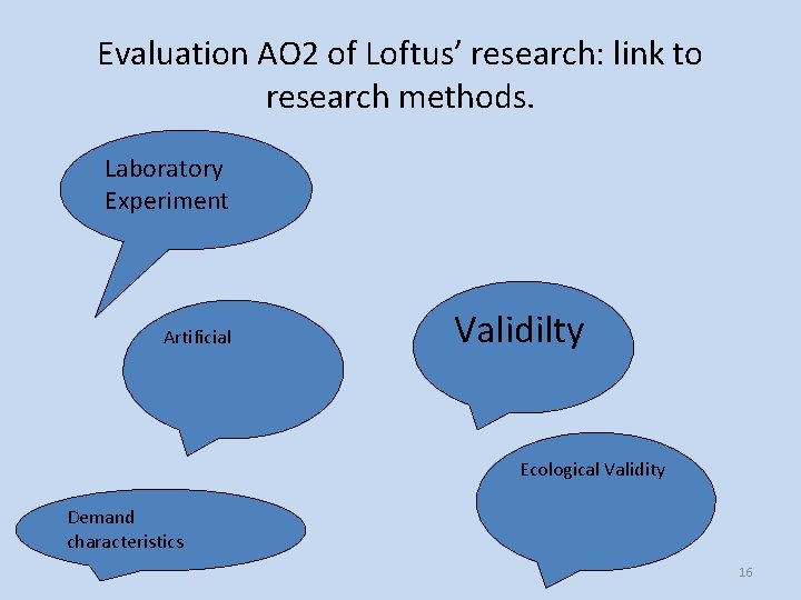 Evaluation AO 2 of Loftus’ research: link to research methods. Laboratory Experiment Artificial Validilty